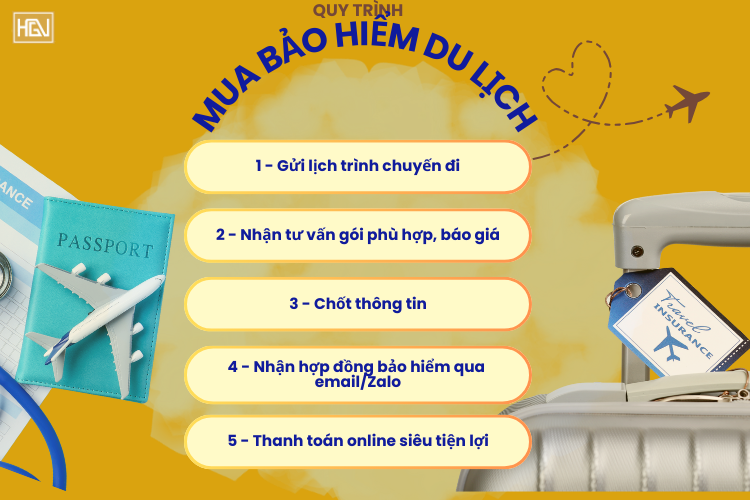 Quy trình mua bảo hiểm